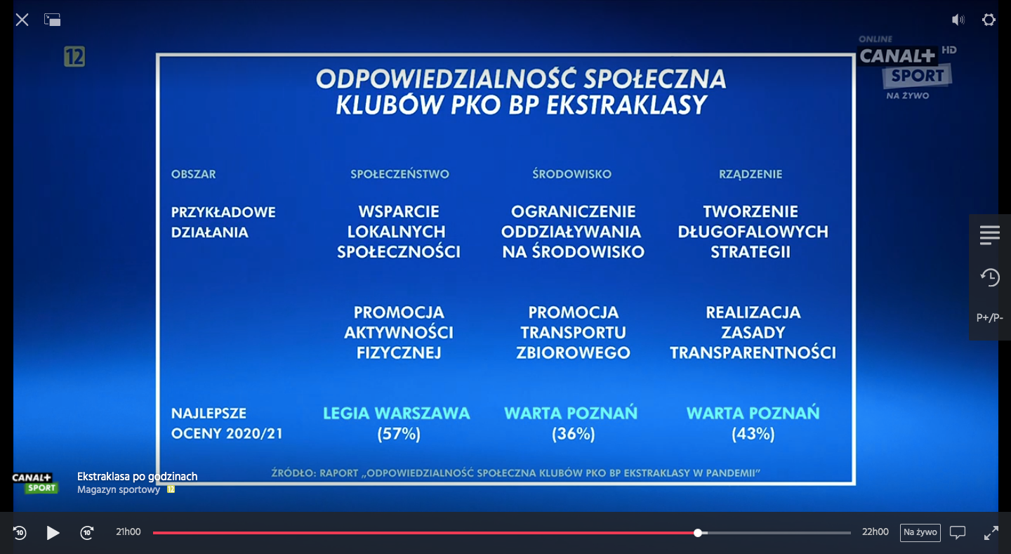 Ewoluujące myślenie o CSR klubów PKO BP Ekstraklasy