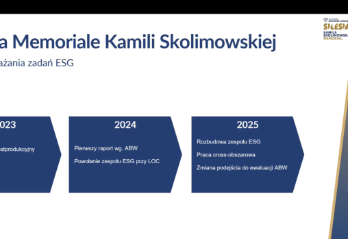 Podsumowanie Akademii CSR w Sporcie